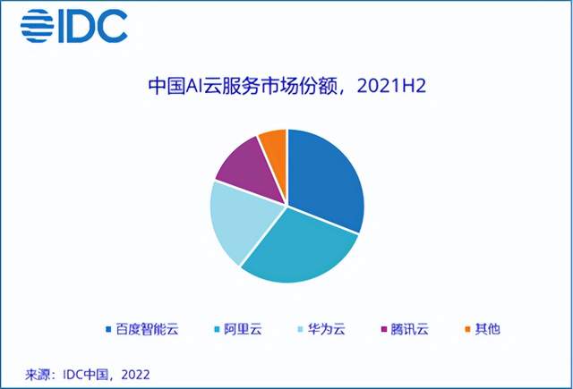 百度智能云的内功，藏在中国产业升级里