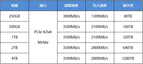 实现存储自由 金士顿NV2固态硬盘