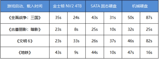 实现存储自由 金士顿NV2固态硬盘