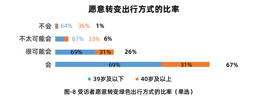 网约车出行新“风”向，曹操出行为什么死磕车内空气？