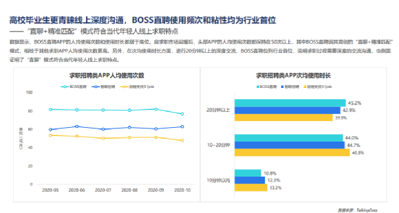 “在线”招聘很多年，谁让“直聊”得人心