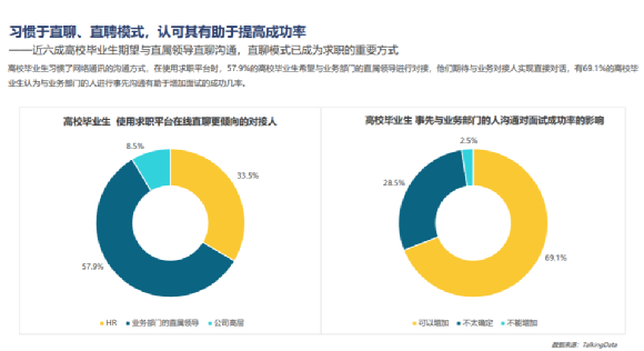 “在线”招聘很多年，谁让“直聊”得人心