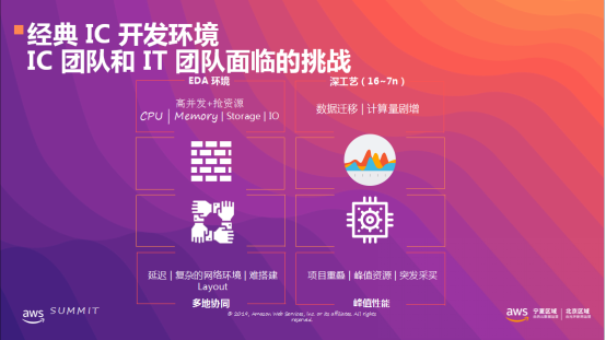 嘉楠科技技术VP吴敬杰：IC设计上云将成为行业趋势