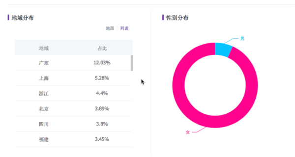 小红书新品牌做到618天猫TOP5，套路就这几招