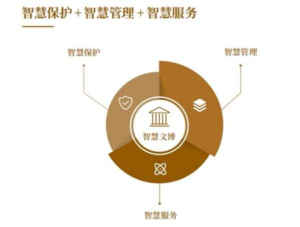 积木易搭携高精度文物三维数据采集设备及智慧文博解决方案亮相第十届“博博会”