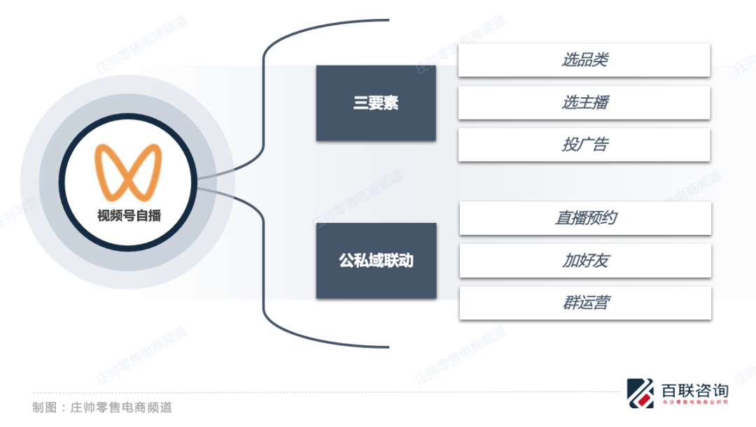 为什么说视频号是产业带商家崛起的新机遇？