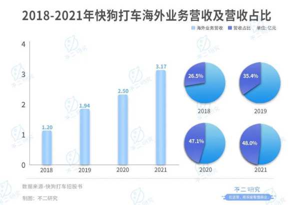 "同城货运第一股"来了!快狗打车4年烧掉28亿,行业老三如何突围?