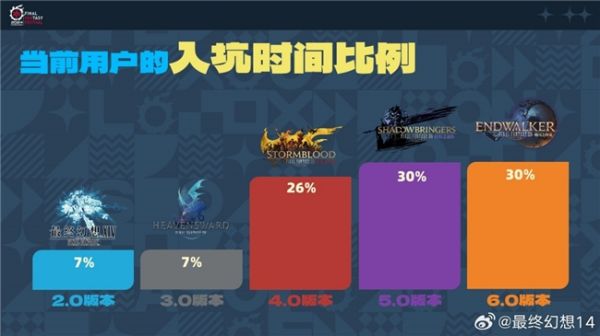 盛趣游戏《FF14》十周年：跨越十年史诗篇章后的又一次重生