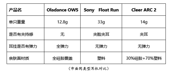 从“红海”到“乱象”，什么才是真正的开放式耳机？