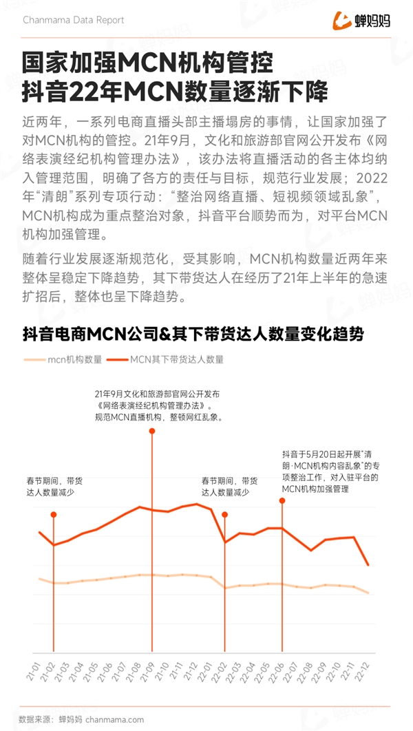 蝉大师发布抖音2022电商年度报告：全域电商新征程