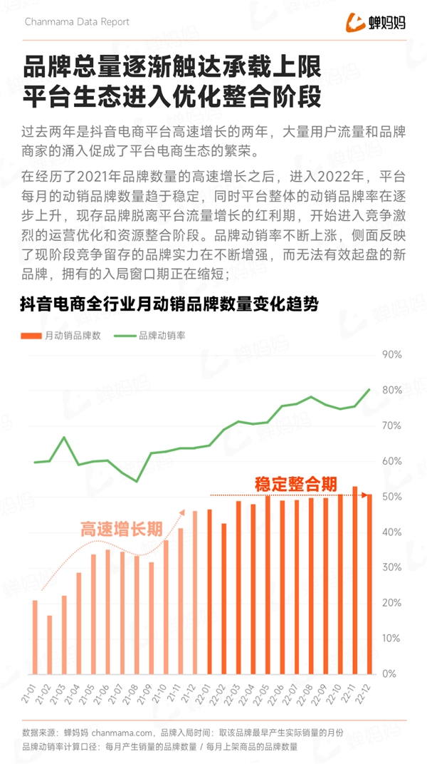 蝉大师发布抖音2022电商年度报告：全域电商新征程