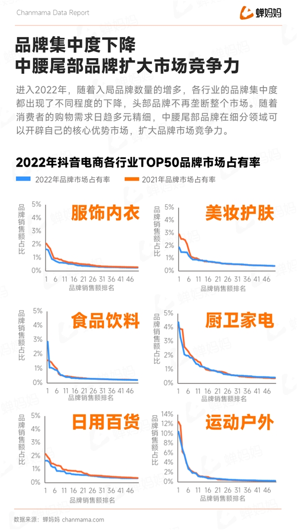 蝉大师发布抖音2022电商年度报告：全域电商新征程