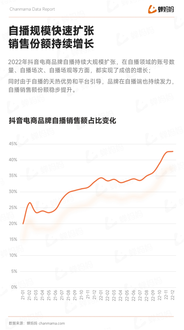 蝉大师发布抖音2022电商年度报告：全域电商新征程