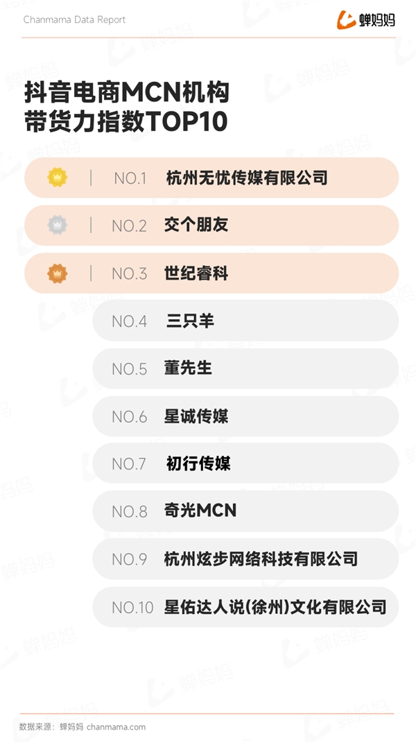 蝉大师发布抖音2022电商年度报告：全域电商新征程