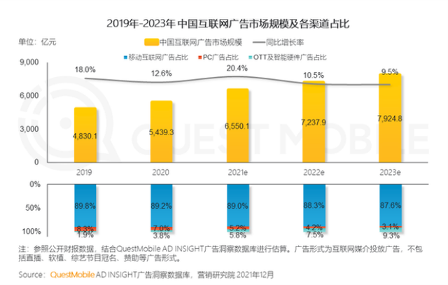 移动互联网社交江湖已定，抖音为何仍不放过微信？