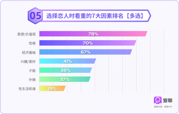 爱聊深刻洞察青年婚恋需求，为青年搭建脱单平台