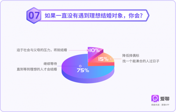 爱聊深刻洞察青年婚恋需求，为青年搭建脱单平台