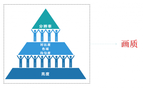 家用投影仪怎么选，哪款更好要看光源？