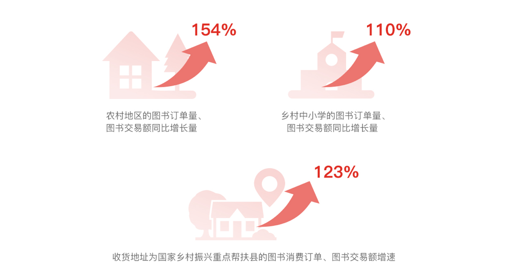 与大时代共舞，社科经管书籍再度崛起