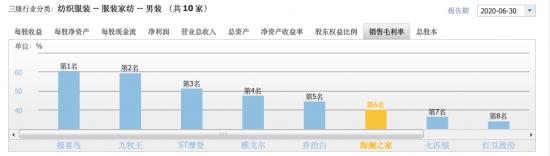 中国的中年男人们，都在穿什么？