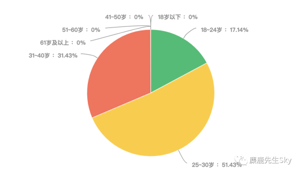 年轻人，你想不到小红书博主有多赚钱