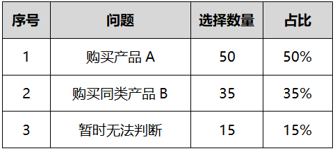 庸品与爆品之间，你只差一个产品概念！ 5500字讲透产品概念挖掘及测试的系统方法！