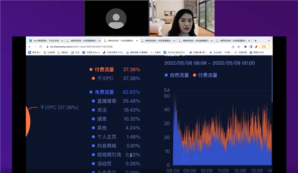 超万人围观蝉妈妈直播间复盘诊断大会 行业大佬坐镇现场答疑
