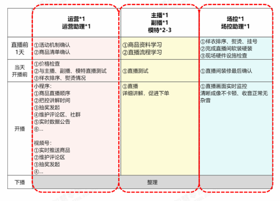 腾讯加码视频号，品牌商如何打造私域直播？