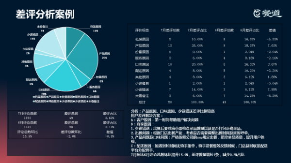 餐道社群讲堂——第12期：全渠道外卖运营要点解读