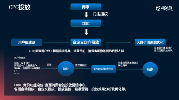 餐道社群讲堂——第12期：全渠道外卖运营要点解读