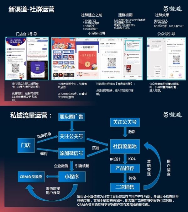 餐道社群讲堂——第12期：全渠道外卖运营要点解读