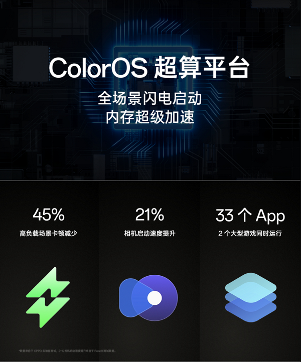 ColorOS 13性能实力霸榜，超百款机型全速升级