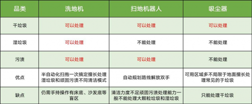 洗地机到底好不好用?洗地机十大品牌