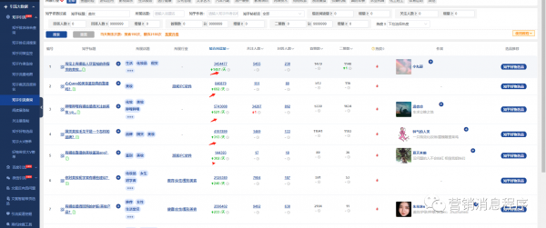 2021年小程序站外引流运营之知乎篇，看懂一年流量增长过百万