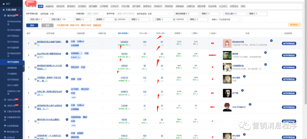 2021年小程序站外引流运营之知乎篇，看懂一年流量增长过百万