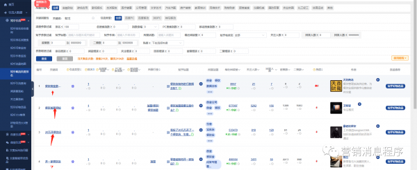 2021年小程序站外引流运营之知乎篇，看懂一年流量增长过百万