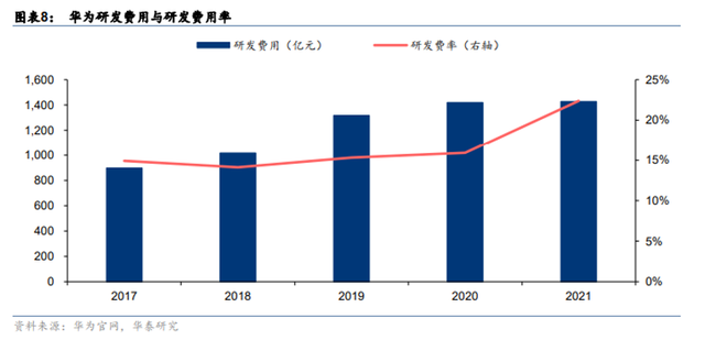 华为的阳谋：鸿蒙突围