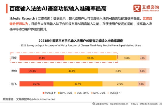 艾媒发布2020-2021输入法年度报告，百度输入法个性化功能满意度第一