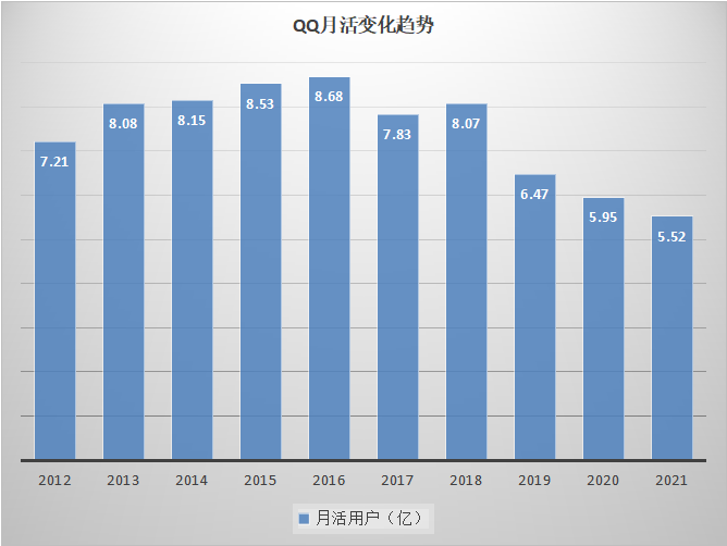 微信视频号+QQ“小世界”，腾讯围剿抖音