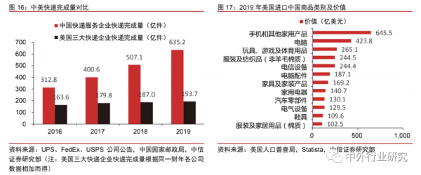 中美网红经济生态对比：中国规模优势明显，美国短板有待补齐