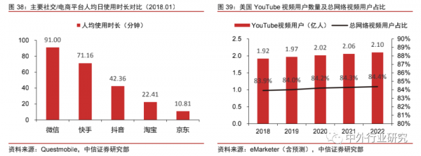 中美网红经济生态对比：中国规模优势明显，美国短板有待补齐