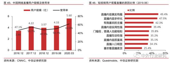 中美网红经济生态对比：中国规模优势明显，美国短板有待补齐