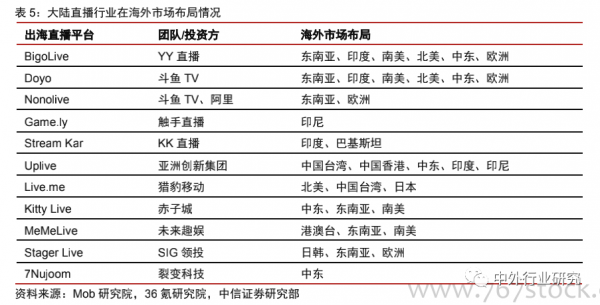 中美网红经济生态对比：中国规模优势明显，美国短板有待补齐