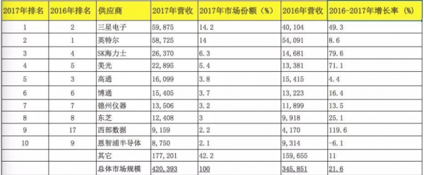 抓住中国势能 三星的“脱胎换骨”