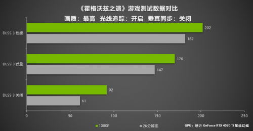 《霍格沃兹之遗》开学啦！耕升 RTX 40系列DLSS 3带你感受4K魔法世界