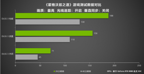 《霍格沃兹之遗》开学啦！耕升 RTX 40系列DLSS 3带你感受4K魔法世界