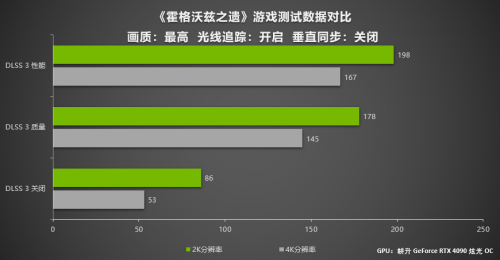 《霍格沃兹之遗》开学啦！耕升 RTX 40系列DLSS 3带你感受4K魔法世界