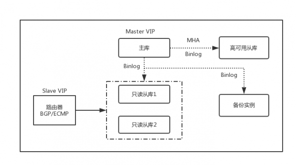 UCloud首尔机房整体热迁移是这样炼成的