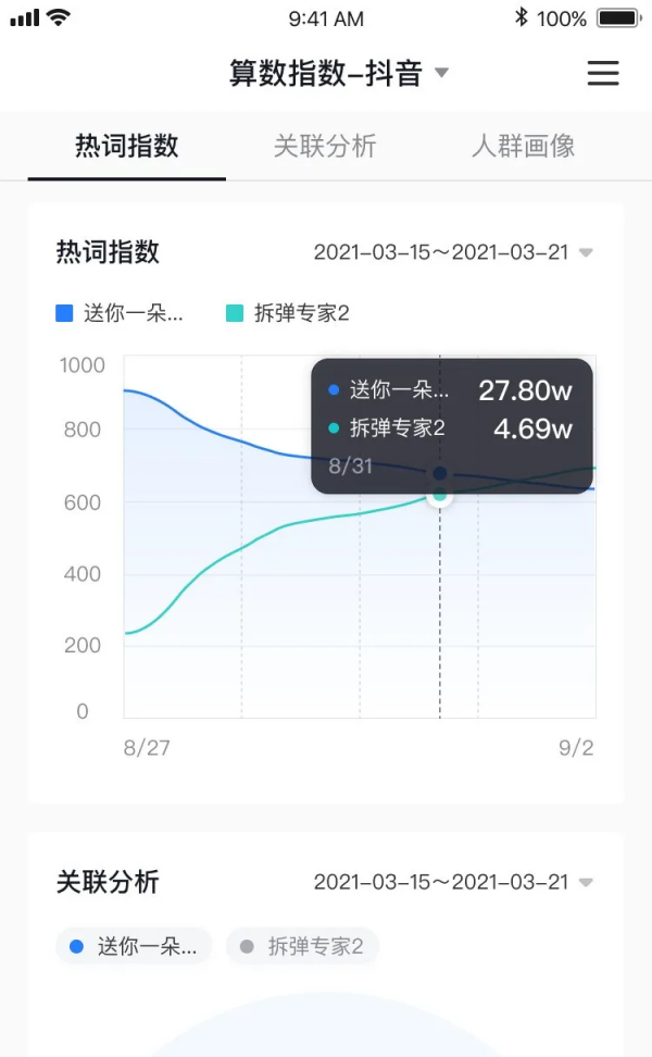 巨量算数移动端上线，随时随地洞察热点风向