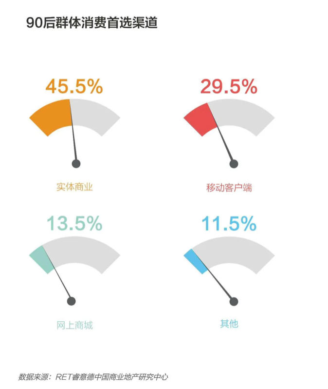 直播电商的“回报指数”